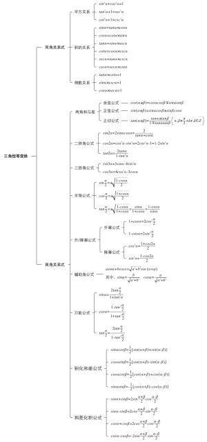 三角恒等变换