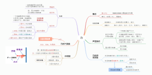 八年级下册物理力学（1）