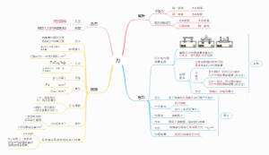 八年级下册物理力学（3）
