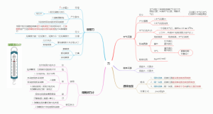 八年级下册物理力学（4）