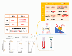 八年级下册物理力学（5）