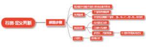 行测-定义判断-高手笔记