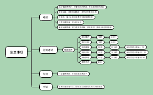 行测知识点思维导图-五大板块