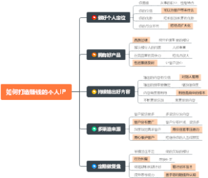 如何打造赚钱的个人IP