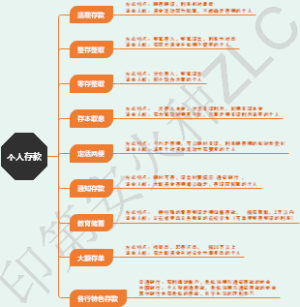 个人存款类型以及适用人群