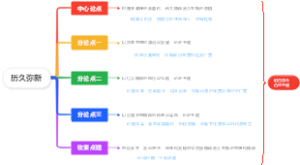 历久弥新