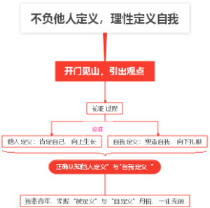 不负他人定义，理性定义自我