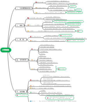 《小狗钱钱》思维导图