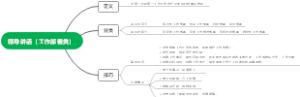 领导讲话（工作部署类）7.31
