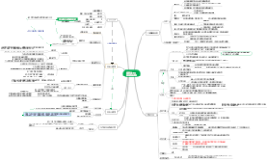 精神分析思维导图