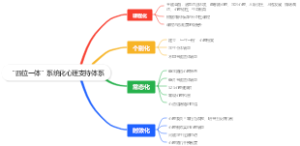 “四位一体”系统化心理支持体系