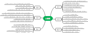 初中数学知识框架