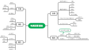 电商运营基础