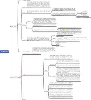 汉语言文学自考资料  外国文学史  第三章  文艺复兴时期文学