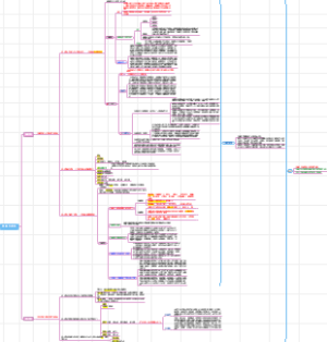 自考汉语言文学资料——00540外国文学史