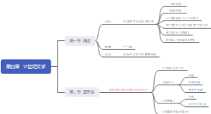 汉语言文学自考科目——外国文学史