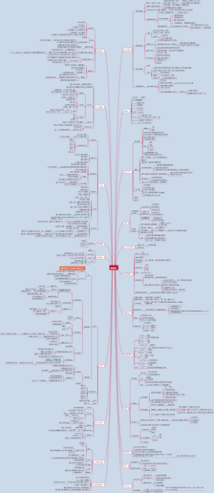 超级全的Office Word学习笔记