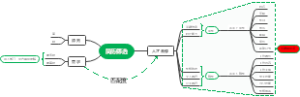 简历筛选