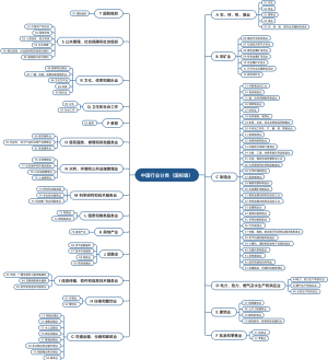 中国行业分类-国标版
