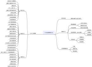 碧桂园江中区域运营管理办法