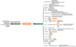 地产运营常见误区及建议