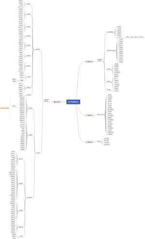 碧桂园帷幄运营