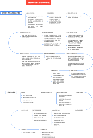 顺德区三旧改造新政策解读