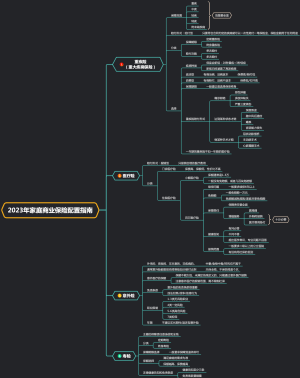 2023年家庭商业保险配置指南