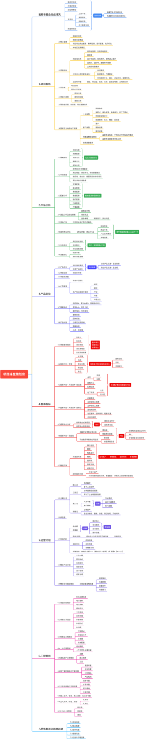 项目操盘策划会