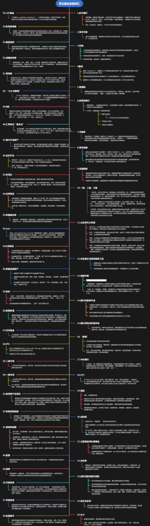 常见基础金融词汇