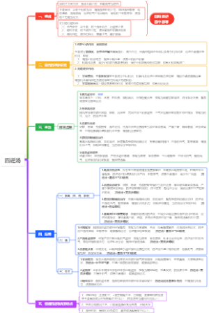 四逆汤