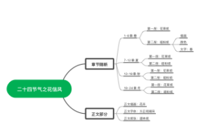 花信风深化