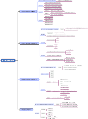 第一单元知识梳理