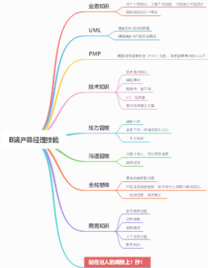 B端产品经理面试题_B端产品经理技能