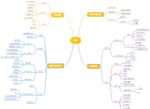 ES6