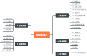 供应商准入思维导图