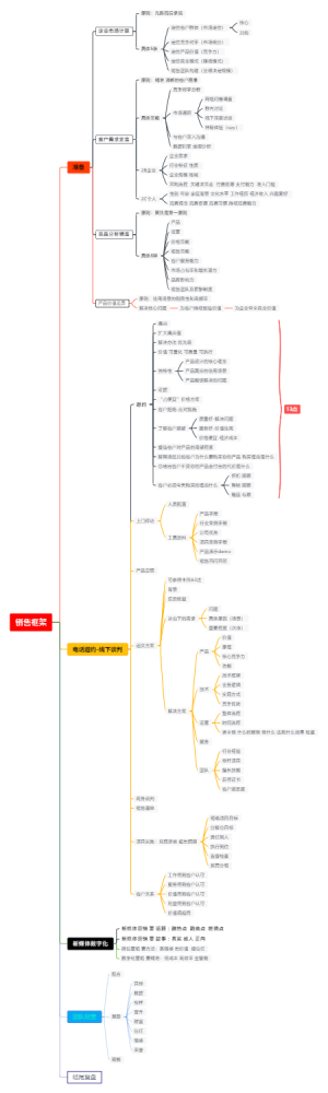 构建你的销售框架
