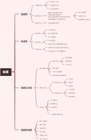说课