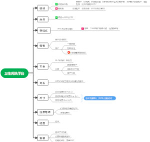 卫生间洗手台