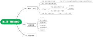 第二章  导数与微分