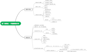 第二章强化 一元函数微分学