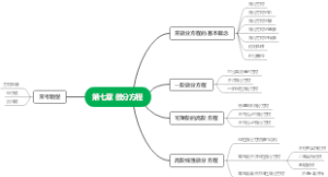 第七章 微分方程