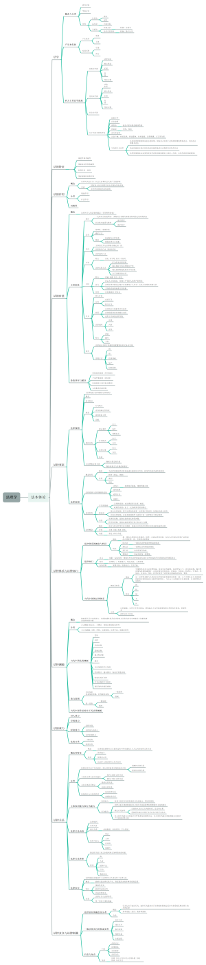 法硕 法理学 法本体论