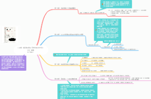 《洞察：精确观察和有效沟通的艺术》艾米·赫曼读书笔记