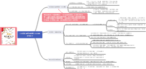 《投资中最简单的事》读书笔记