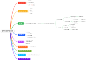 第四代住宅考察分享思维导图