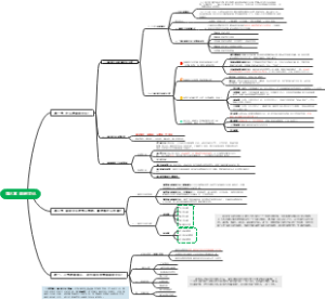 管理学——组织文化的概述、构成、功能与如何塑造组织文化