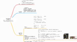 雅诗兰黛粉底液“DW解码行动”主题活动