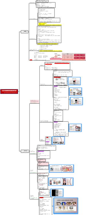 《2020丸美眼霜节品牌战役方案 》