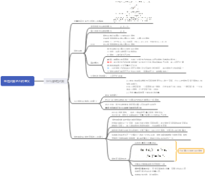 【图解线性代数】第一章：线性代数的几何意义导读
